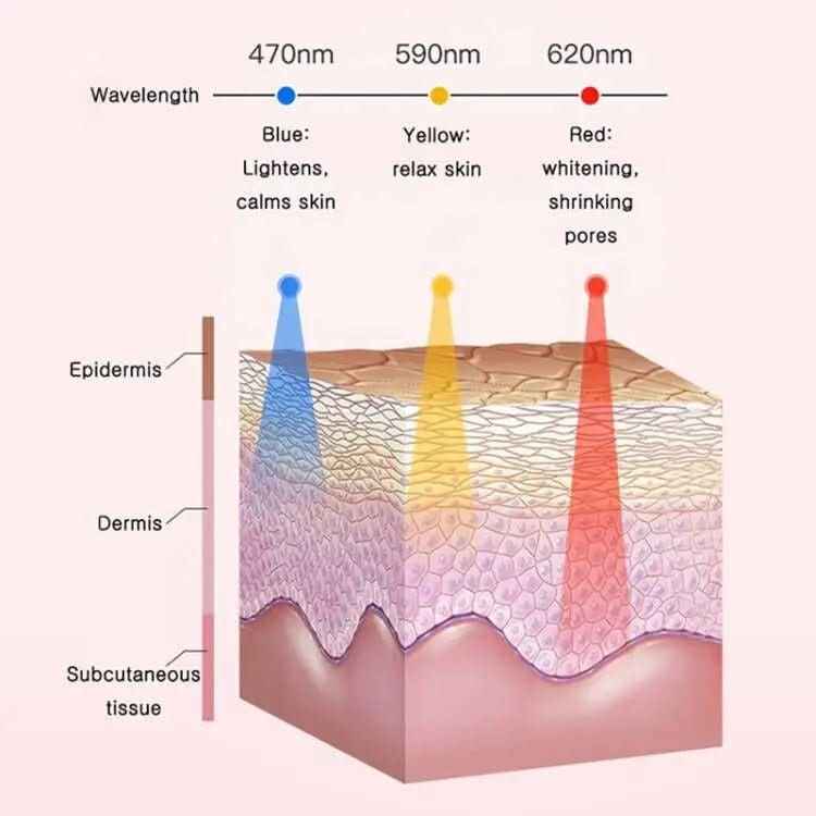 GlowPure | Heated Sonic Facial Cleanser for Deep Pore Purification